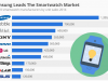 top 10 smartwatch manufacturers