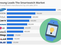 top 10 smartwatch manufacturers