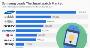 top 10 smartwatch manufacturers