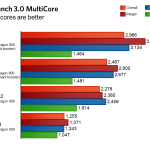 Samsung Galaxy Note III AnTuTu Benchmark Score Leaked Galaxy Note 3 Benchmark 150x150 Samsung Galaxy Note III AnTuTu Benchmark Score Leaked