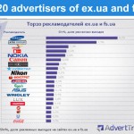Samsung spent $14 billion on marketing this year Samsung Advertisement Ukraine 150x150 Samsung spent $14 billion on marketing this year