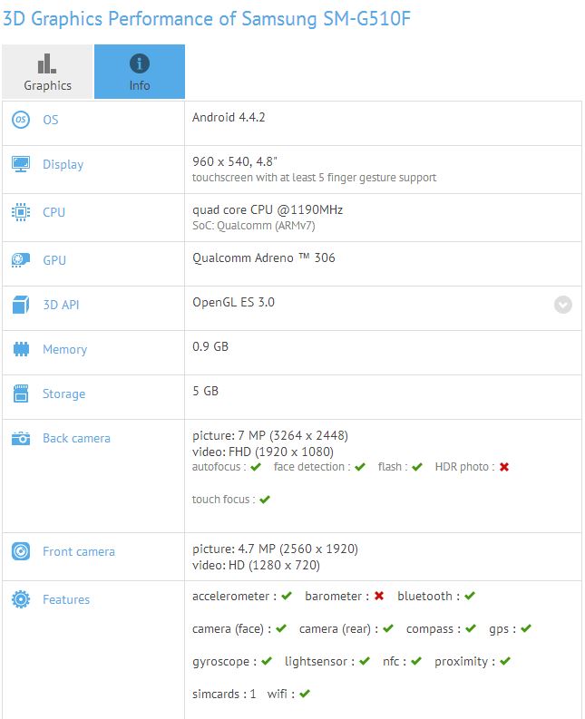 sm g510f 64 bit gfxbench Is SM G510F the First 64 bit Galaxy Smartphone?