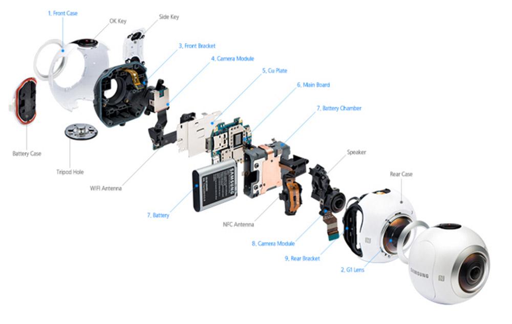 gear-360-inside1